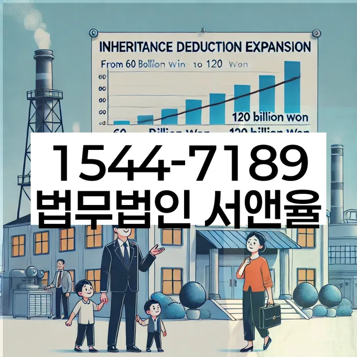 신용카드이용자대출 연체 시